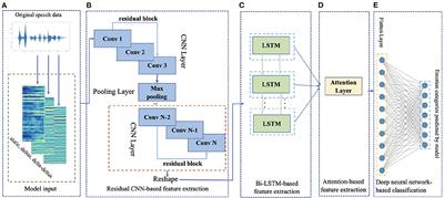 Inferring Association Between Alcohol Addiction and Defendant's Emotion Based on Sound at Court